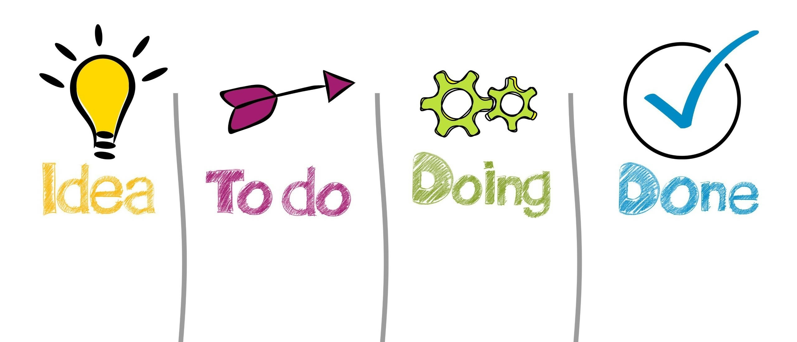 Wat is organisatie als executieve functie? Wat is organisatie als executieve functie?