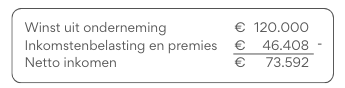 fiscaal voordeel