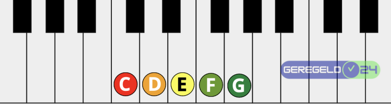 Piano leren spelen met de kleurenmethode.