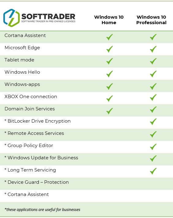 windows 10 home vs pro