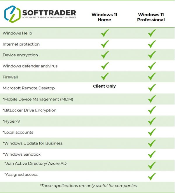 Windows 11 pro vs home