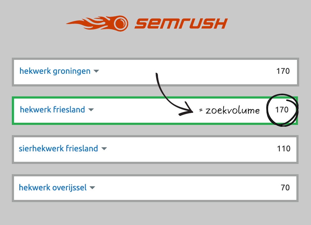 zoekvolume lokaal verkeer SEO