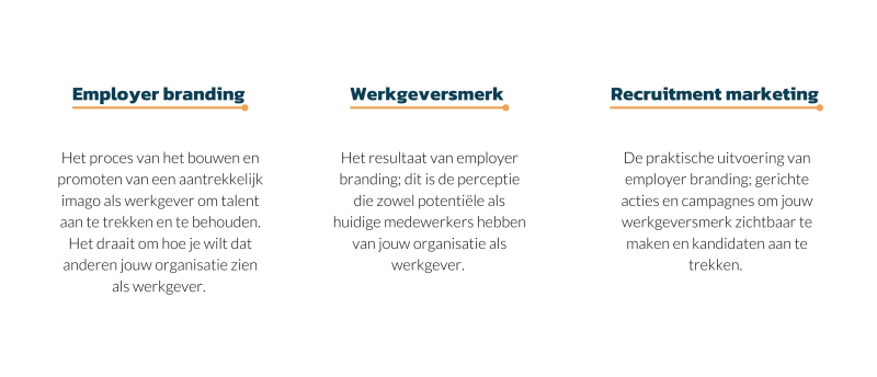 Waarom recruitment marketing onderdeel zou moeten zijn van je jaarplan