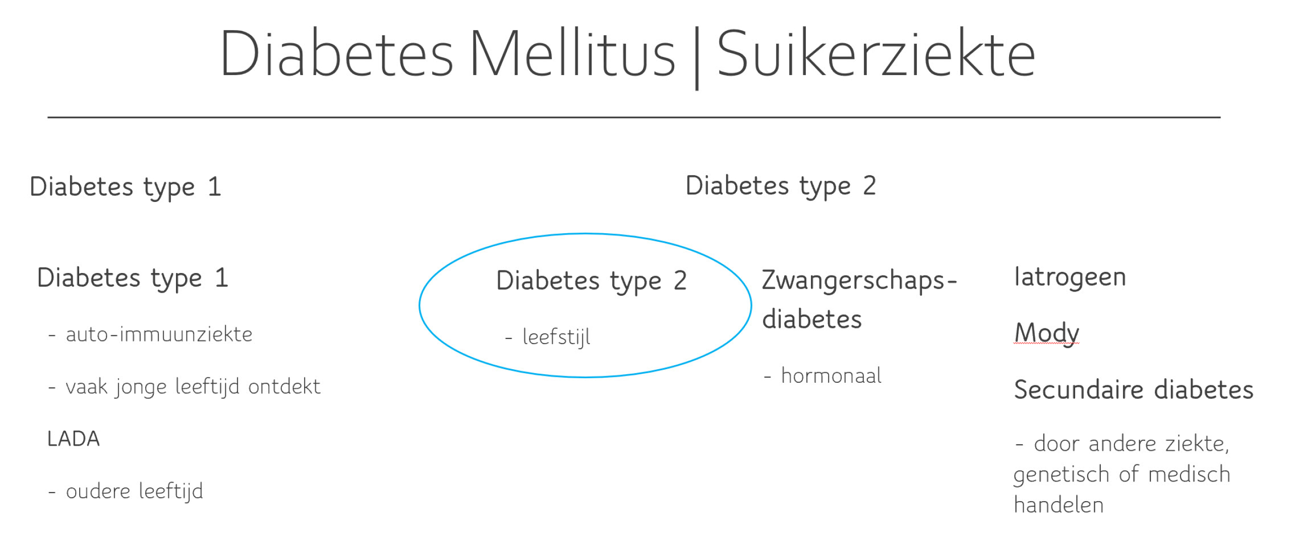 diabetes type 2 | Iatrogene diabetes | mody | Secundaire diabetes | zwangerschapsdiabetes diabetes type 2 | Iatrogene diabetes | mody | Secundaire diabetes | zwangerschapsdiabetes