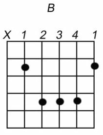 b akkoord gitaar