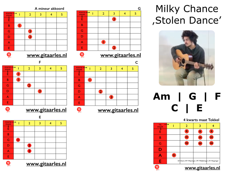 Stolen Dance - Milky Chance op gitaar spelen (video akkoorden bladmuziek en tabs)