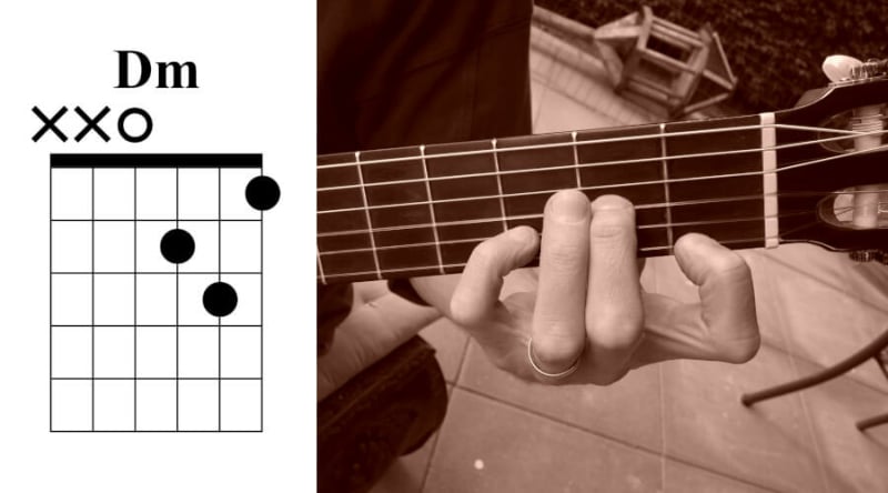 D-mineur akkoord op gitaar met diagram en voorbeeldfoto