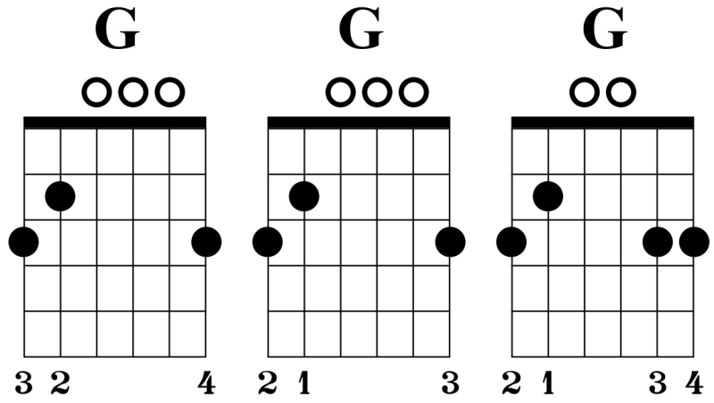 g-majeur gitaar akkoord verschillende vingerzettingen
