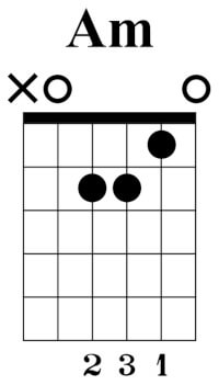 gitaar akkoorddiagram a-mineur