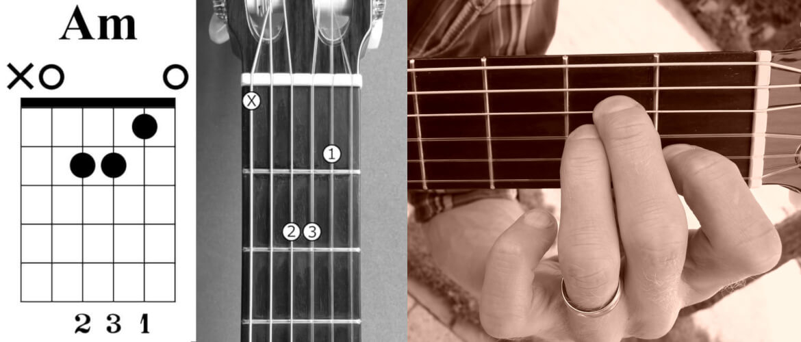 gitaar akkoorddiagram lezen uitleg met voorbeeld a-mineur