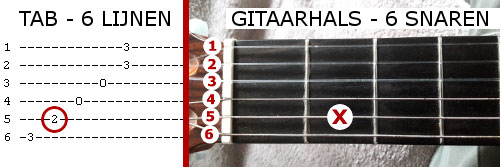 gitaartab uitleg met foto voorbeeld B2