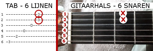 gitaartab uitleg met foto voorbeeld D4G4