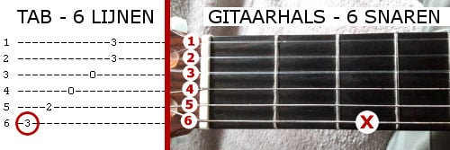 gitaartab uitleg met foto voorbeeld G2