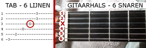gitaartab uitleg met foto voorbeeld G3