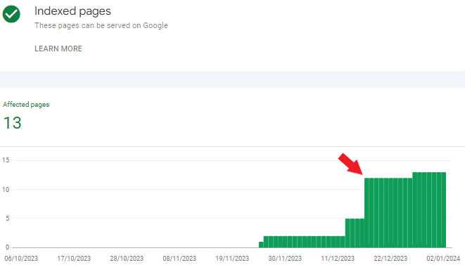 Indexed Pages