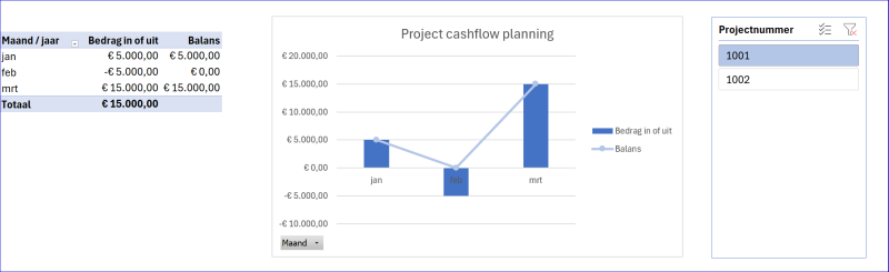Cashflowplanning P1001Grip op Projecten
