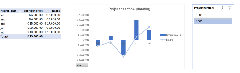 Cashflowplanning P1002 Grip op Projecten