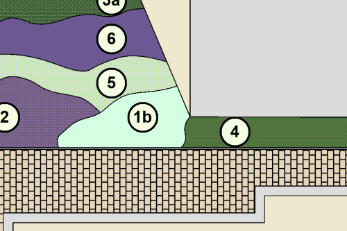 Beplantingsplan parking Zottegem
