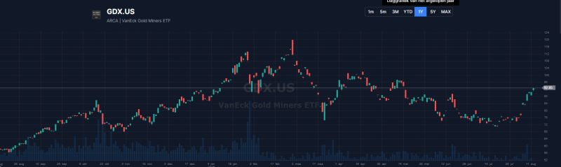 gdx-gold-f24 gdx-gold-f24