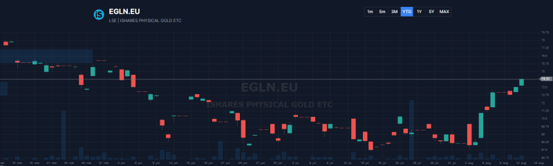 gold-etc-ishares-physical- gold-etc-ishares-physical-