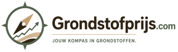 Grondstofprijs kompas in grondstoffen 1