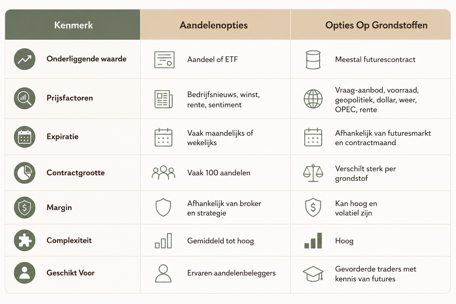 opties-grondstofprijs-1