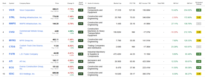 top-10-beste-industrie-aandelen
