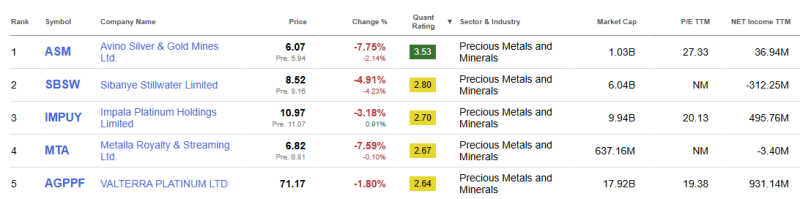 top-5-beste-edelmetalen-en-mineralen-aandelen