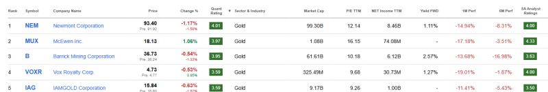 top-5-beste-goud-aandelen-1 top-5-beste-goud-aandelen-1
