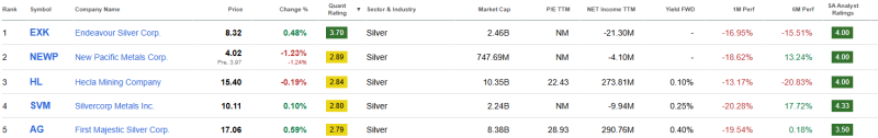 top-5-beste-zilver-aandelen top-5-beste-zilver-aandelen