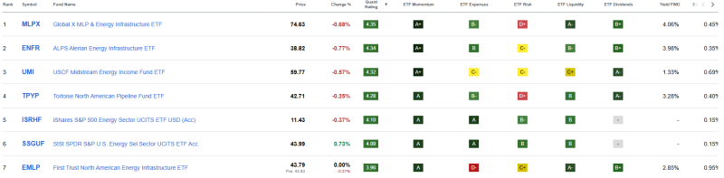 top-7-energie-etf