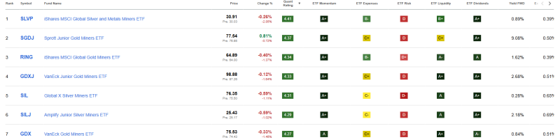 top-7-goud-en-zilver-etf top-7-goud-en-zilver-etf
