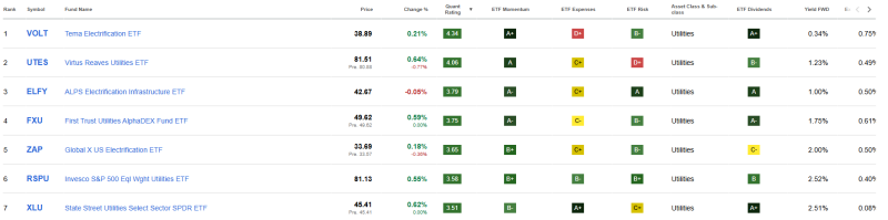 top-7-nutsbedrijven-etf Top 7 nutsbedrijven en utilities etfs