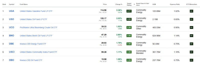 top-7-sterke-grondstoffen-etfs top-7-sterke-grondstoffen-etfs