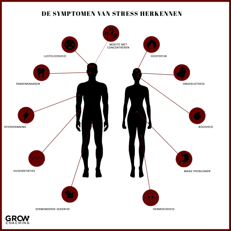 symptonen van stress