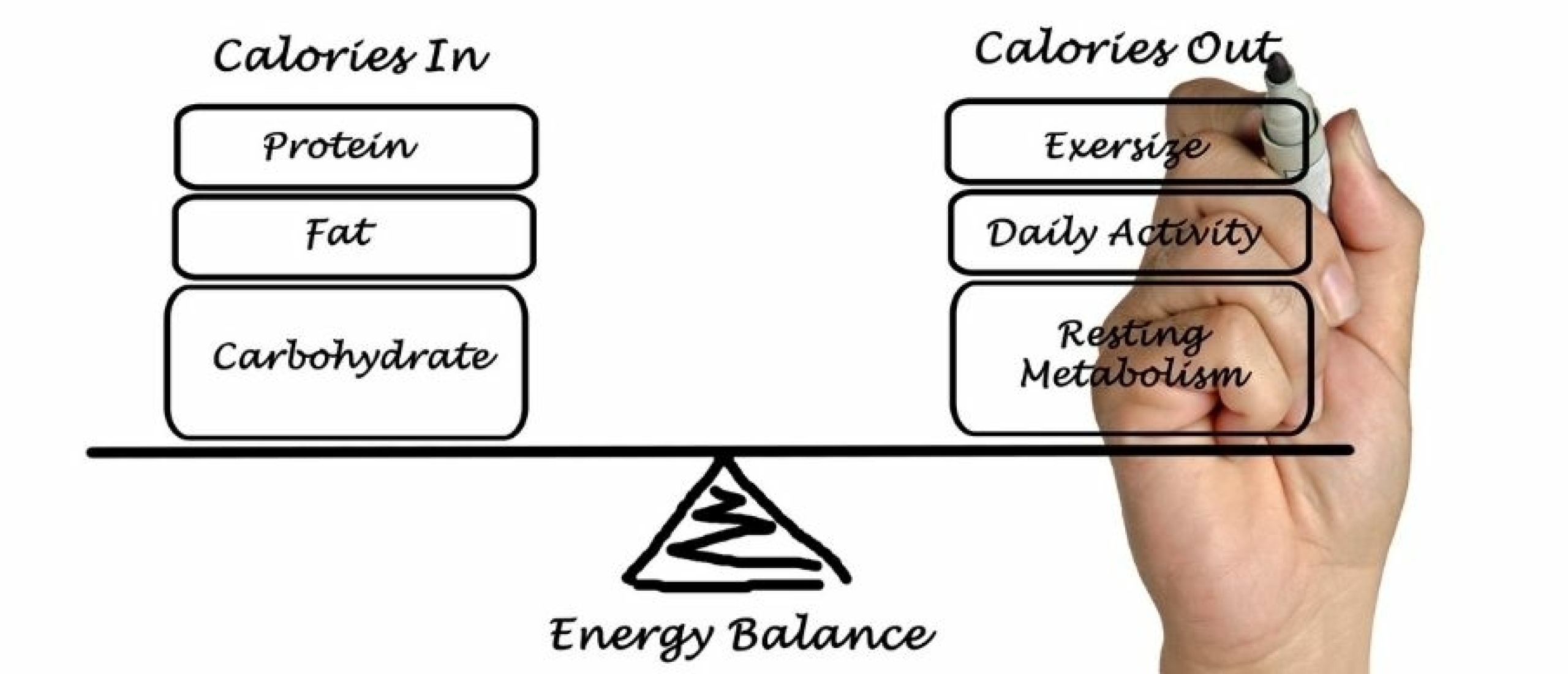 uitleg-energiebalans
