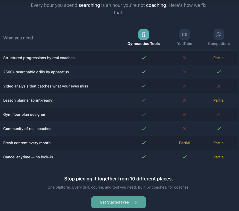 gymnastics-tools-free-trial