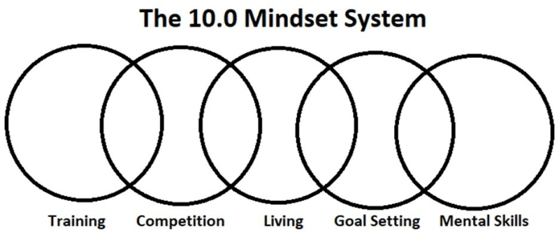 Mindset-system-gymnastics