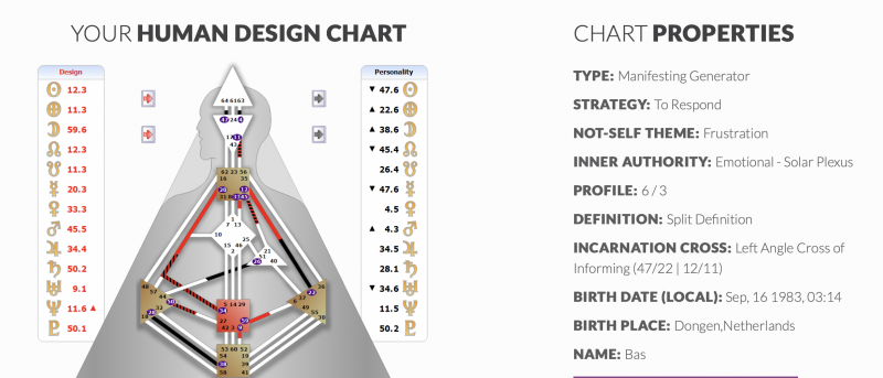 Human Design chart Bas