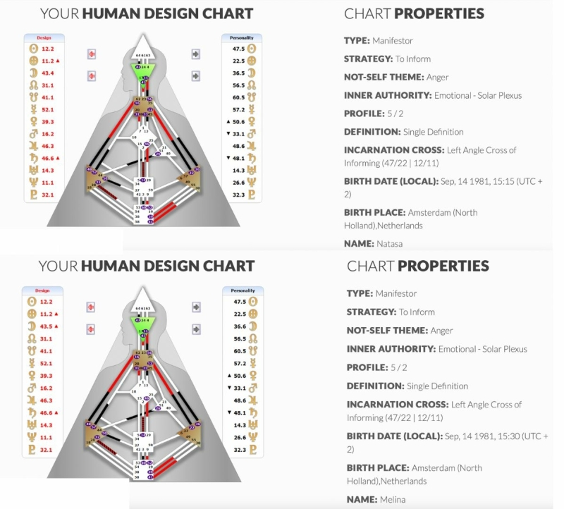 Human Design chart Natasa en Melina