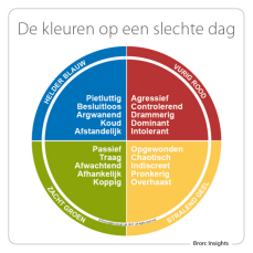 De Insights kleuren