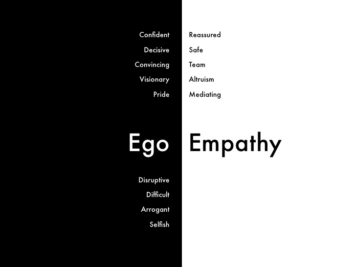 Ego en empathie