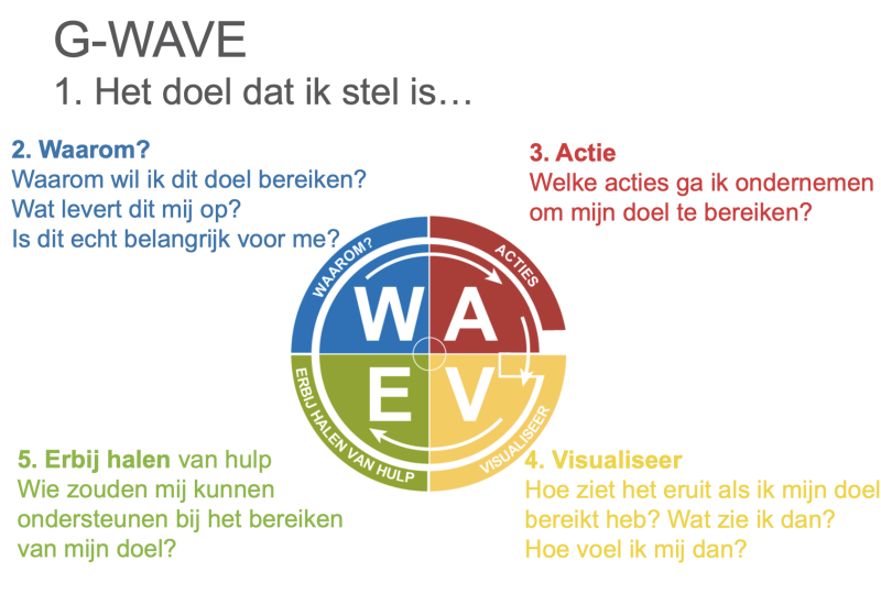 insights-g-wave-doel