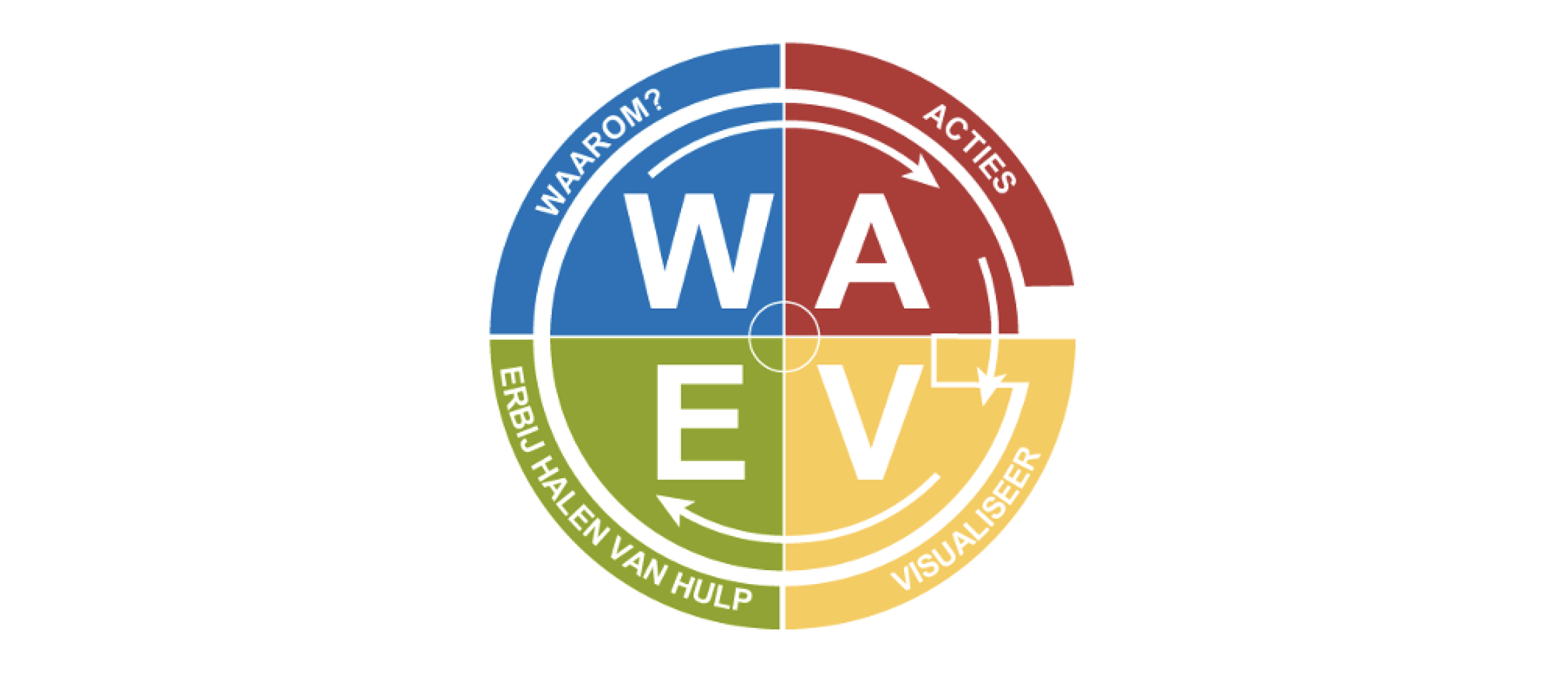 Insights G-WAVE model