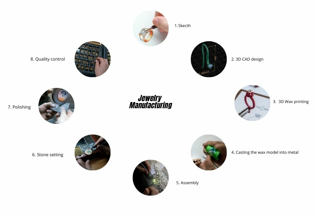 Jewelry manufacturing