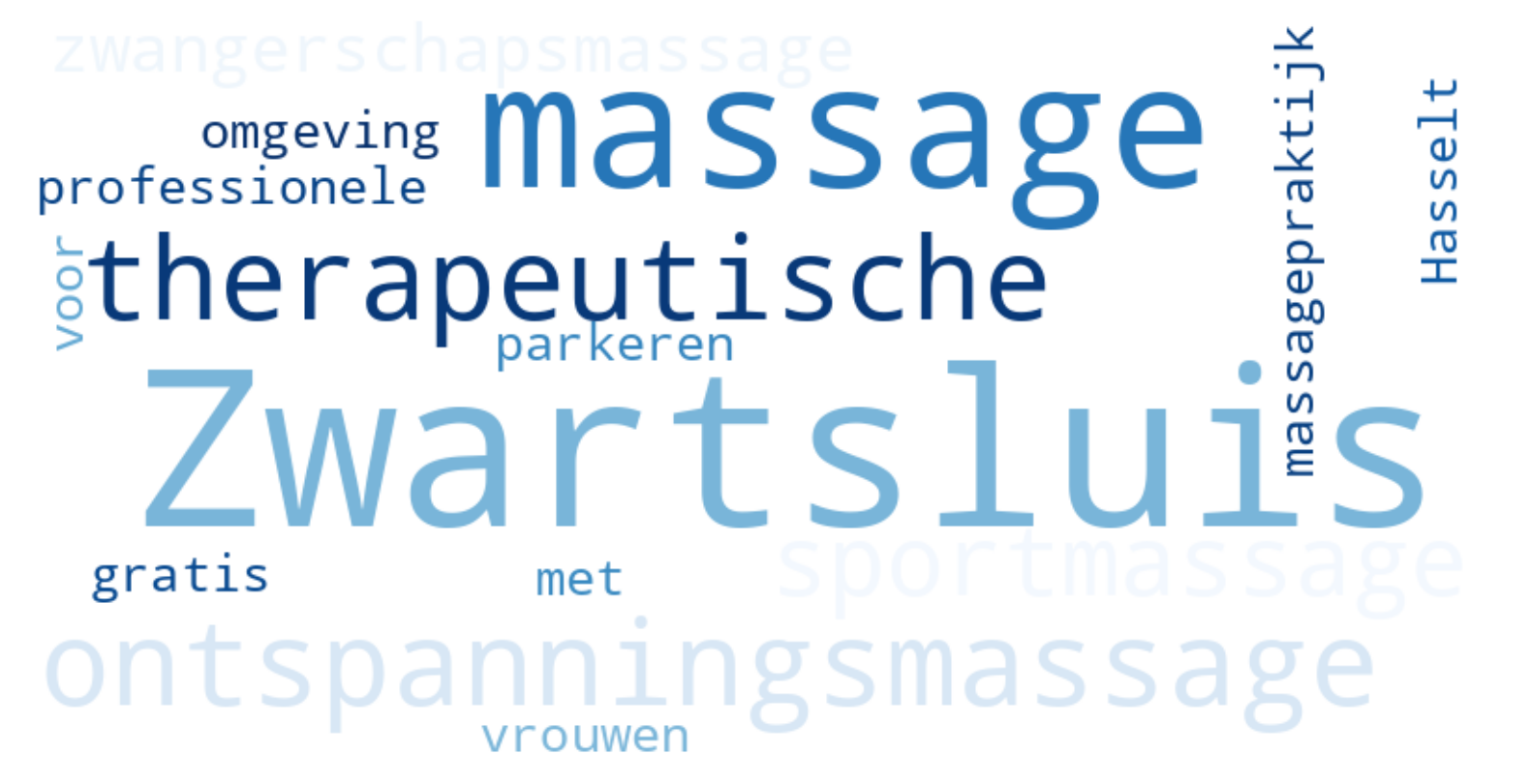 Tag cloud met zoekwoorden gerelateerd aan massage in Zwartsluis, inclusief termen zoals ontspanningsmassage Zwartsluis, therapeutische massage Zwartsluis, sportmassage Zwartsluis en zwangerschapsmassage Zwartsluis.