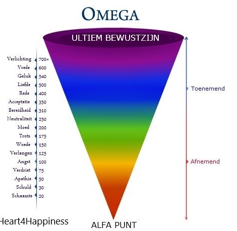 Angst overwinnen Angst overwinnen