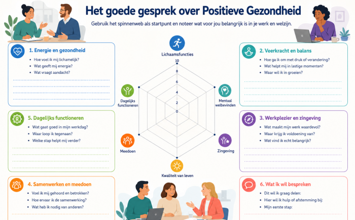 Het goede gesprek Het goede gesprek