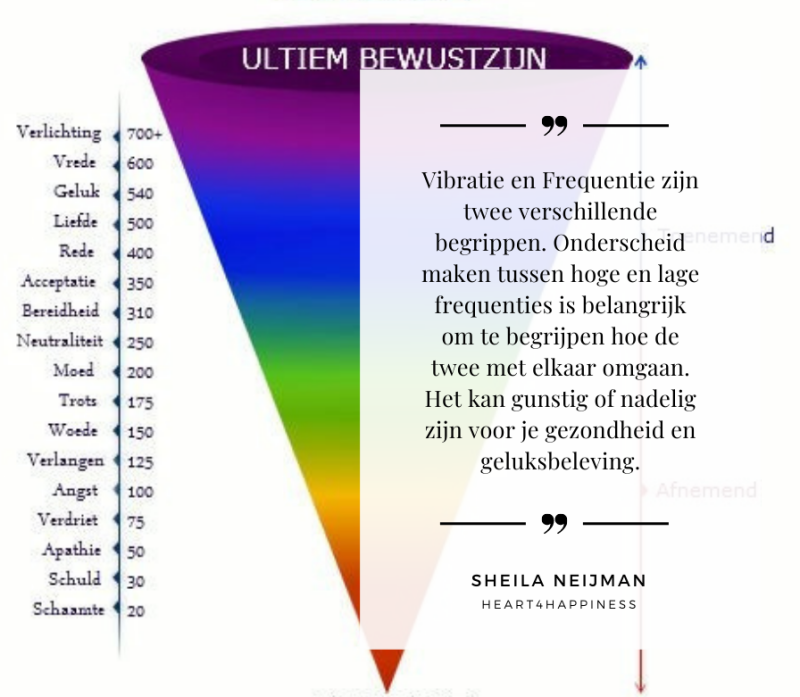 Verhogen bewustzijn