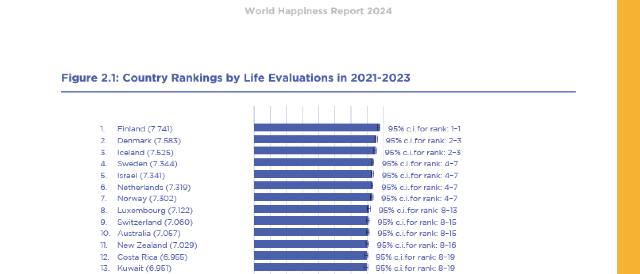 World Happiness Report jaar 2024